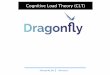 Cognitive Load Theory (CLT)