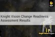 Knight Vision Change Readiness Assessment Results