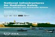 National Infrastructures for Radiation Safety
