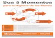 New 5 Moments Poster AW Spanish - WHO | World Health 