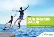 OUR SHARED VALUE - Safaricom