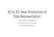 3D to 3D: New Dimensions of Data Representation