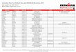 Individual Start List Athletic Brewing IRONMAN Barcelona 2021