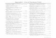 Appendix I List of Decisions Cited - United States Patent 