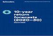 10-year return forecasts 30) - Schroders