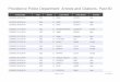 Providence Police Department Arrests and Citations- Past 