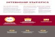 INTERNSHIP STATISTICS - Carlson School of Management