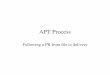 APT Process - Space Telescope Science Institute