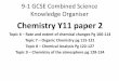 Chemistry Y11 paper 2 - Lord Williams's School