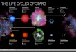 THE LIFE CYCLES OF STARS - Bill Gates