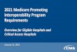 2021 Medicare Promoting Interoperability Program …