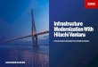 Infrastructure Modernization With Hitachi Vantara