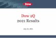 Dow 2Q 2021 Results