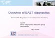 Overview of EAST diagnostics - fusion.gat.com