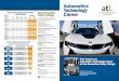 Automotive Technology Past and Projected Job Openings Career