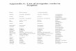 Appendix I: List of irregular verbs in English