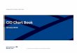CIO Chart Book - Merrill