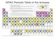 IUPAC Periodic Table of the Isotopes