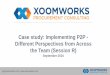 Case study: Implementing P2P - Different Perspectives from 