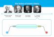 The history of atomic theory