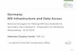 Germany: MII Infrastructure and Data Access