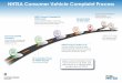 NHTSA Consumer Vehicle Complaint Process