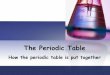 The Periodic Table - Academy Park High School