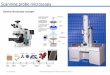 Classical microscope concepts
