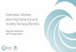 Overview: Market, planning hierarchy and models Norway/Nordics