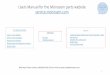 Users Manual for the Monosem parts website Click on a 