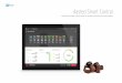 Aasted Smart Control