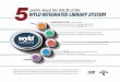 points about the VALUE of the WYLD INTEGRATED LIBRARY …