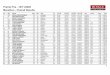 Result Lists|Overall Results MARATHON - PRINT