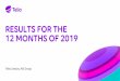 RESULTS FOR THE 12 MONTHS OF 2019 - GlobeNewswire