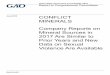 GAO-18-457, CONFLICT MINERALS: Company Reports on Mineral 