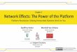 Chapter 2 Network Effects: The ... - Simon Business School