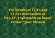 The Results of TGFs and TLEs Observations in RELEC 