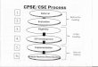 CPSE/CSE Process OJ - Seaford