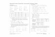 Record and Practice Journal Answer Key - RUSD Math - Home