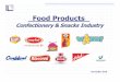 Consumer Goods [Read-Only] - PACRA