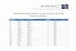 AWAC - Australian Wine Research Institute