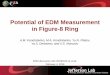 Potential of EDM Measurement in Figure-8 Ring
