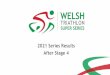 2021 Series Results After Stage 4 - welshtriathlon.org