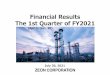 Financial Results The 1st Quarter of FY2021