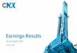 Earnings Results - CNX Resources