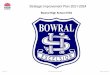 2021-2024 Bowral High School SIP