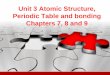 Unit 3 Atomic Structure, Periodic Table and bonding 