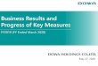 Business Results and Progress of Key Measures