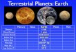 Terrestrial Planets: Earth