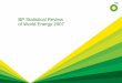 BP Statistical Review of World Energy 2007 - La'o Hamutuk home page